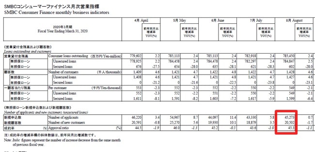 お金借りる 審査通らない