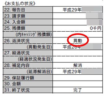 個人信用情報