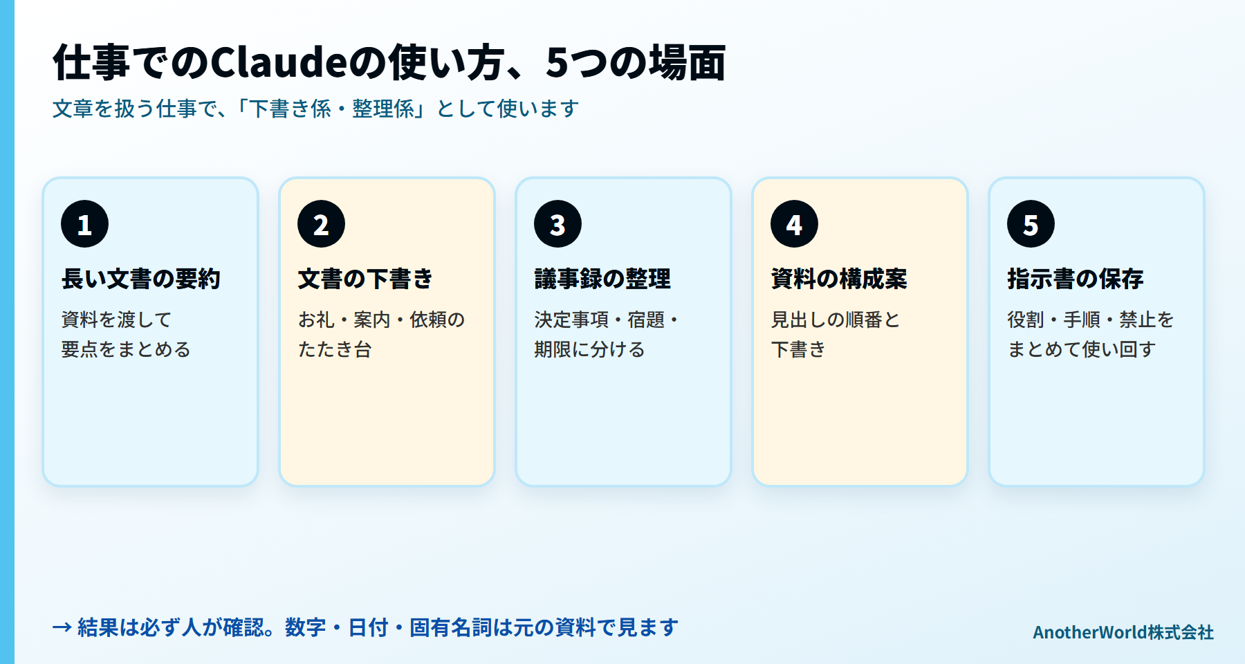 Claudeの仕事での使い方5つ:長い文書の要約、メール・文書の下書き、議事録の整理、資料の構成案、指示書の使い回し