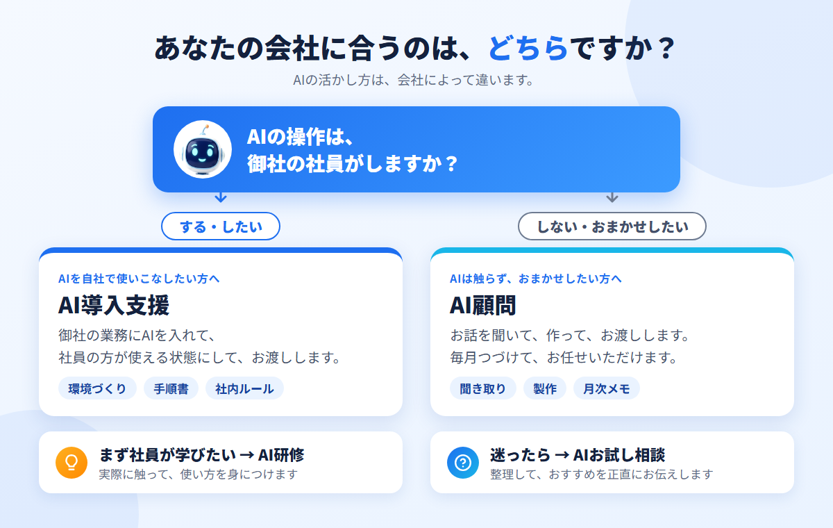 あなたの会社に合うのは、AI導入支援とAI顧問のどちらか（AIの操作を社員がするかで選べます）