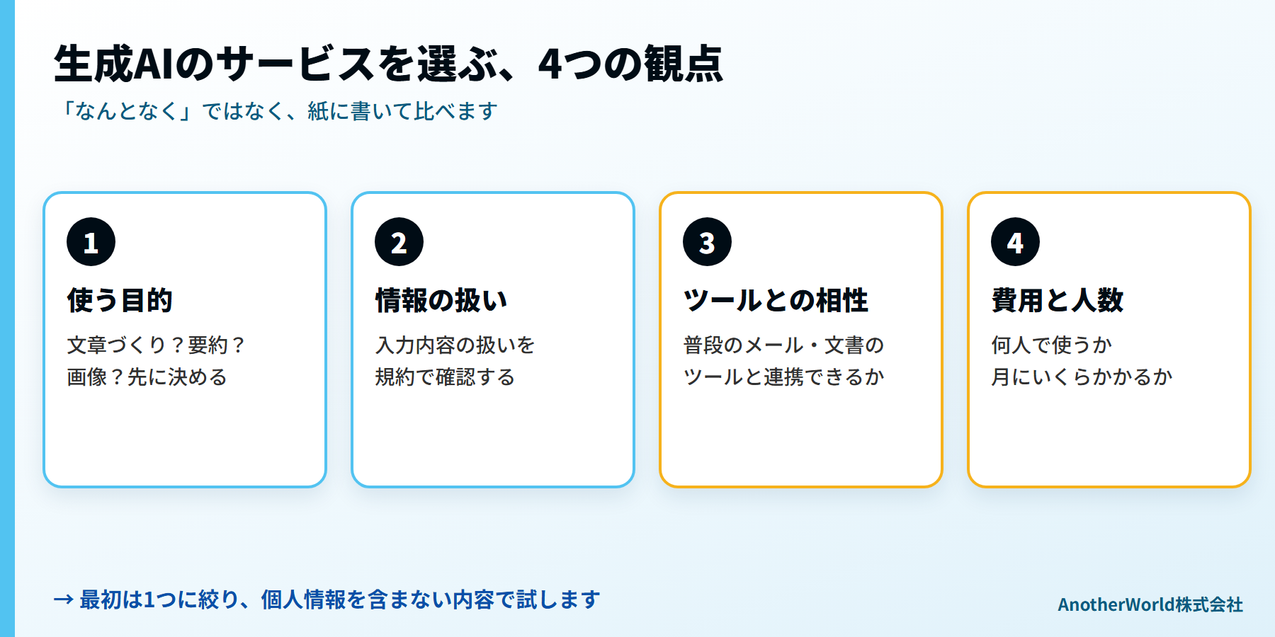 生成AIのサービスを選ぶ4つの観点:使う目的、情報の扱い、今のツールとの相性、費用と人数