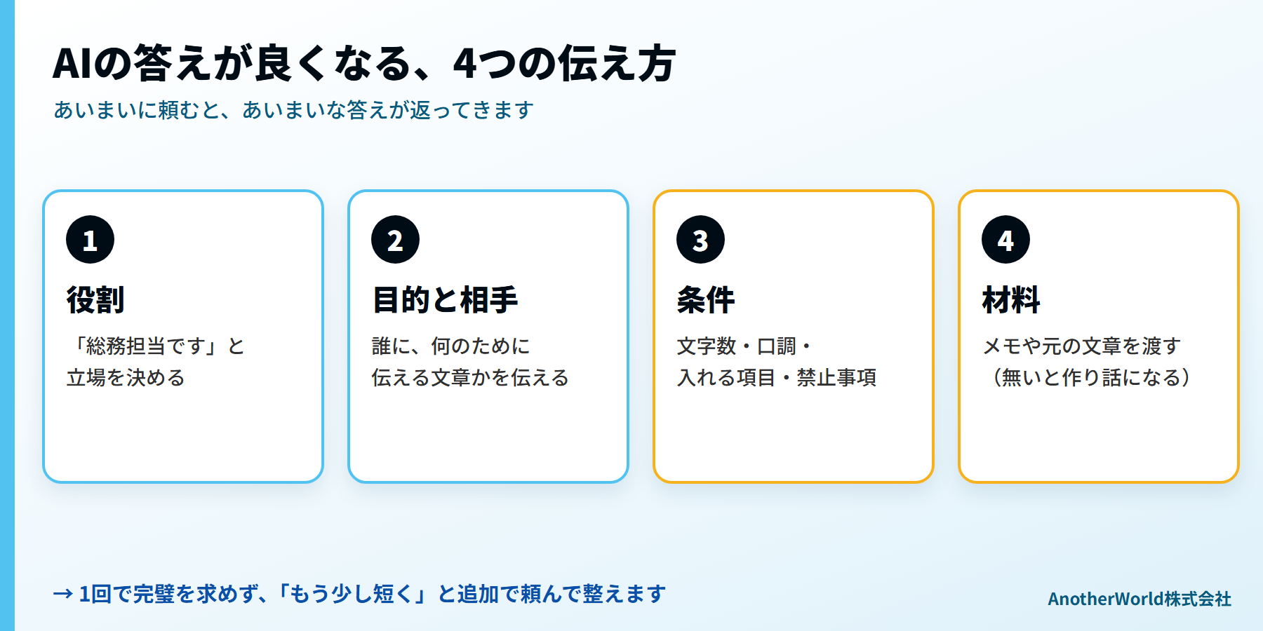 AIへの指示で伝える4つのこと:役割、目的と相手、条件、材料
