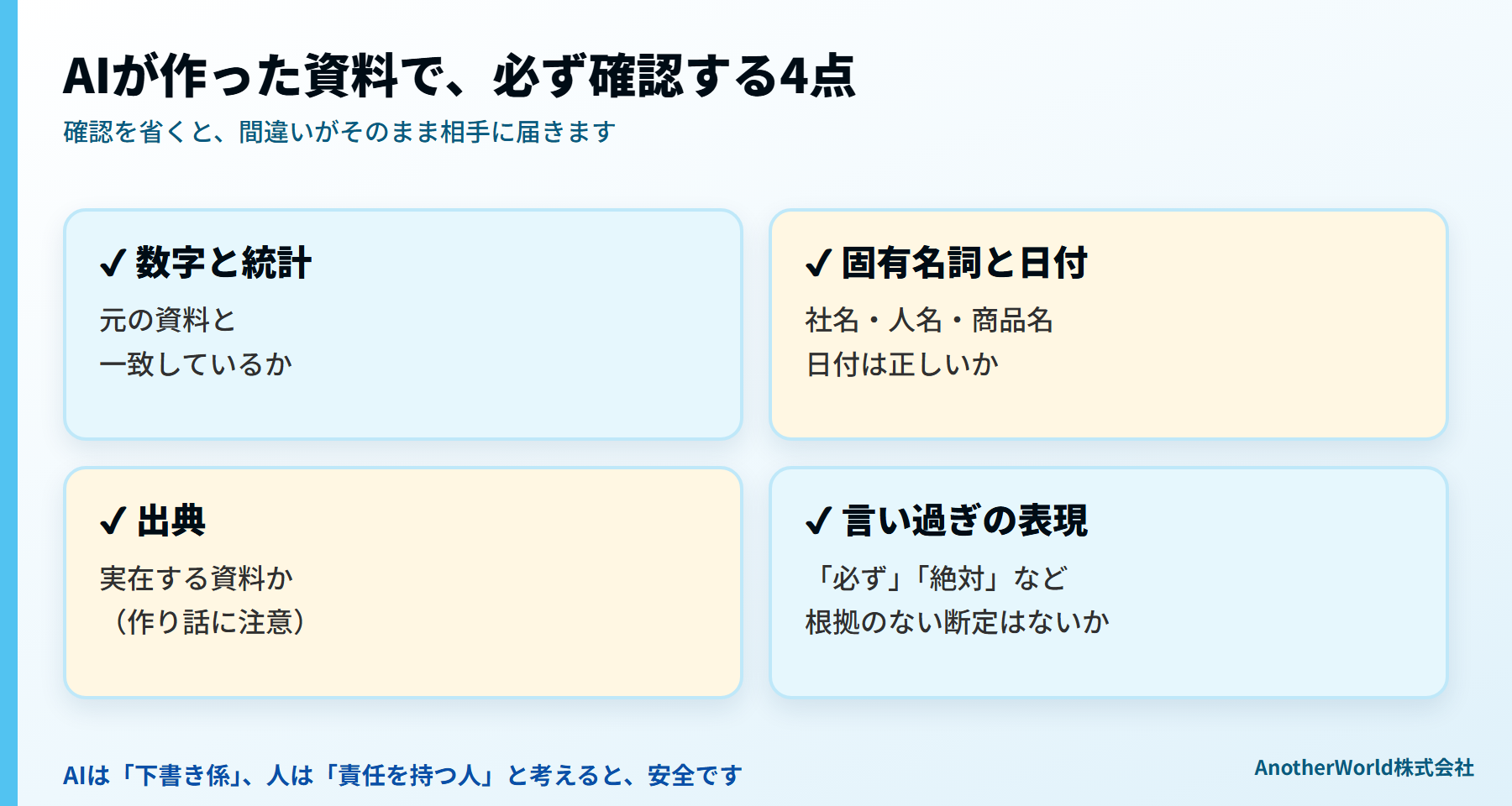 AIが作った資料で人が確認する4つのこと：数字と統計、固有名詞と日付、出典、言い過ぎの表現