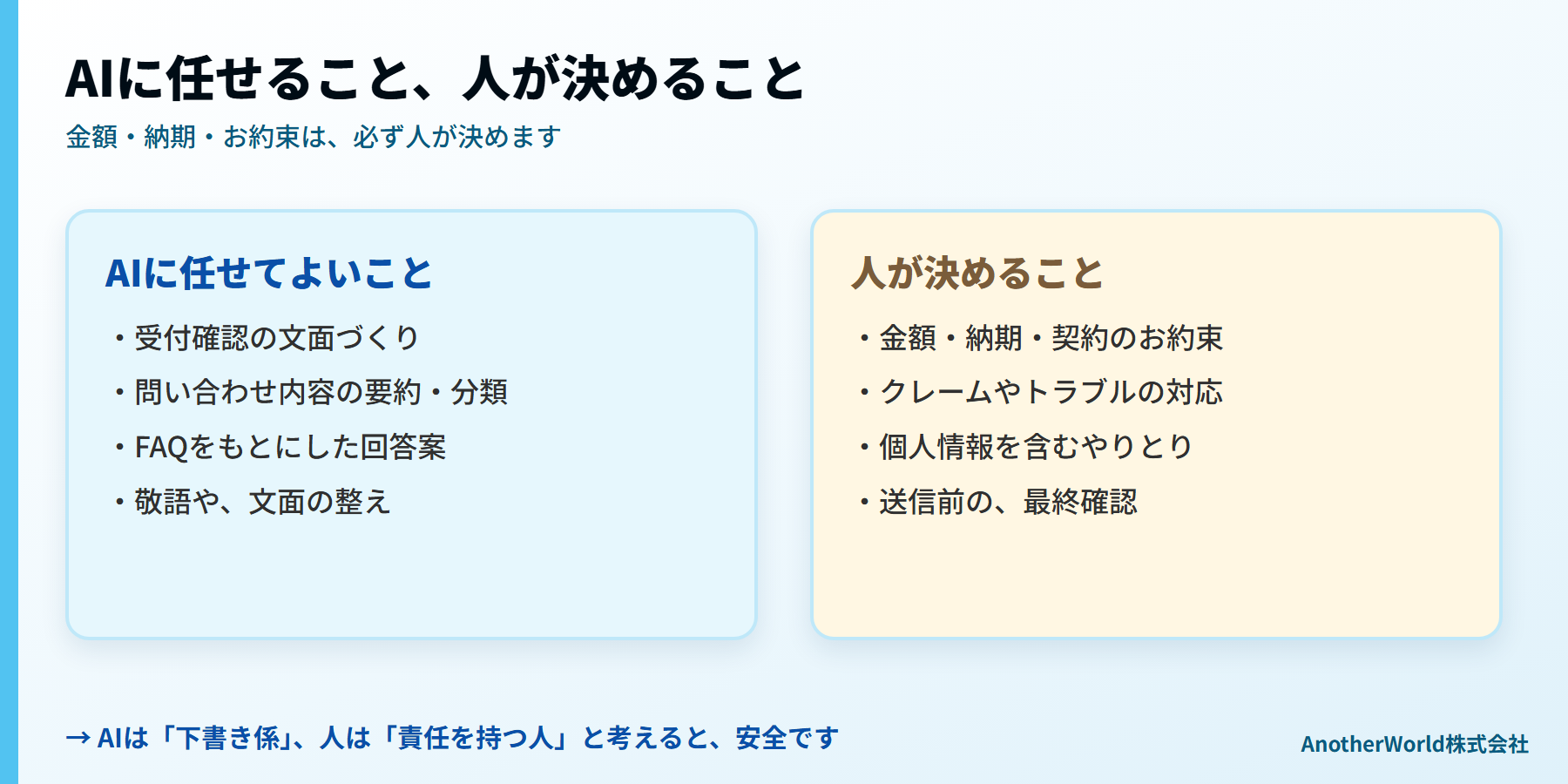 AIに任せてよいことと、人が決めること:金額・納期・お約束は必ず人が決める